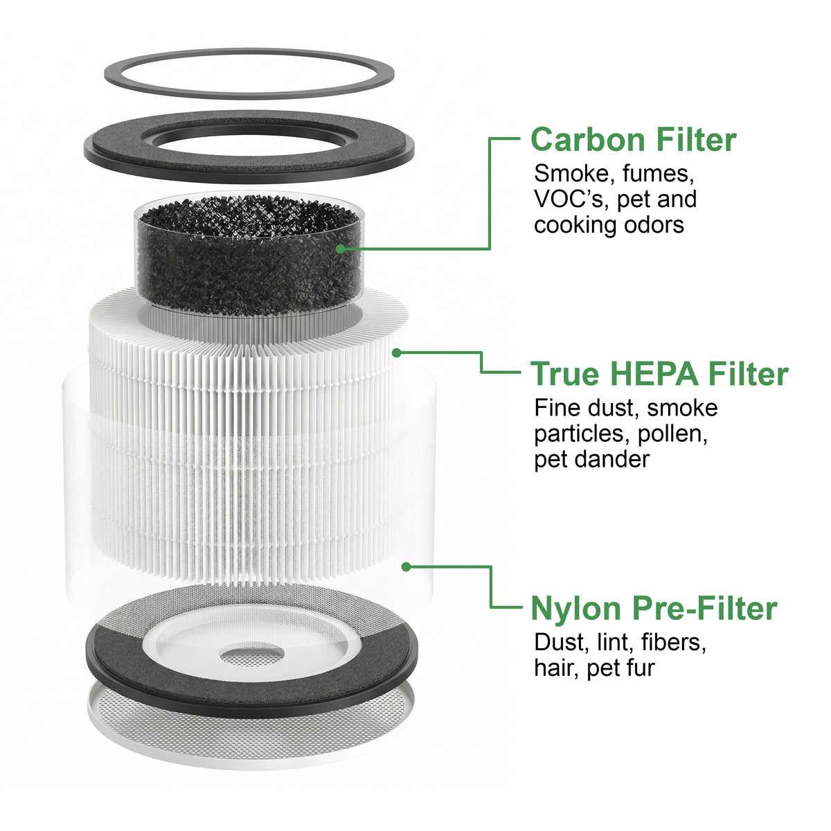 Air Purifier (Gen 3) Replacement Filter