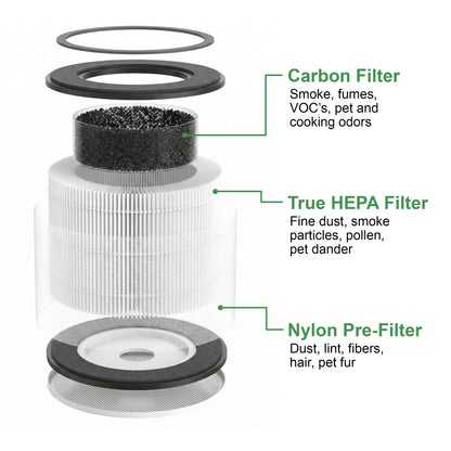 Air Purifier (Gen 3) Replacement Filter